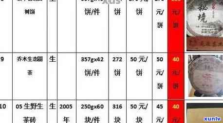 聘号普洱茶最新价格表：查询1912、1518年份价格，官网信息完整。