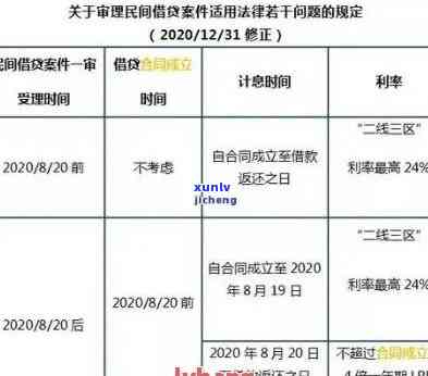 信用卡逾期后多久停止罚息计算：详细解答与建议