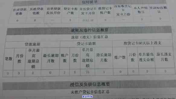 信用卡逾期黑名单：时间、影响及避免 *** 全解析