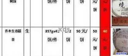 广雅普洱茶官方网站查询真伪价格及口碑：百度贴吧广雅普洱茶讨论区