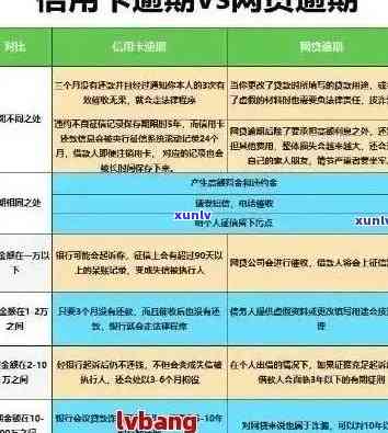 信用卡逾期处理的 *** 