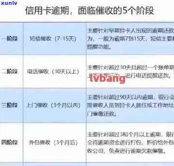 招行信用卡逾期问题：如何应对警察上门、处理逾期后果及解决 *** 全解析