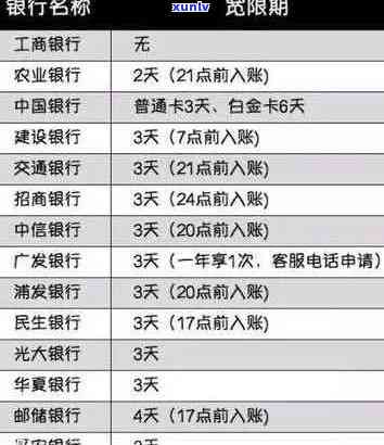 工行信用卡逾期还款宽限期及影响：逾期几天上会？如何补救？