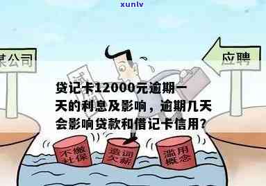 12000信用卡逾期费用：一年逾期多少？一天逾期利息多少？