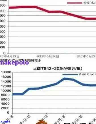 普洱茶饼生茶市场价格全解析：影响因素、最新行情及购买建议