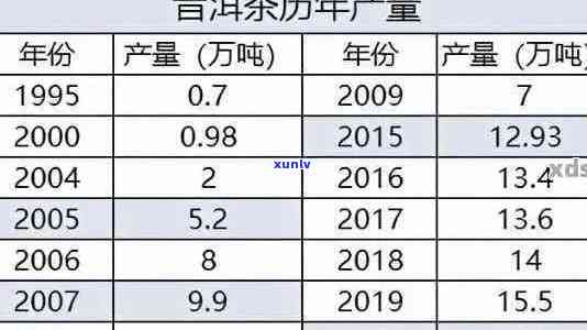 探究普洱茶饼生茶价格：市场行情与品质分析