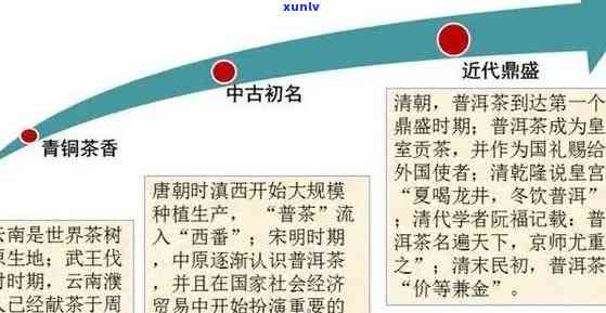 普洱茶历七大记：简介、典故、年代、渊源