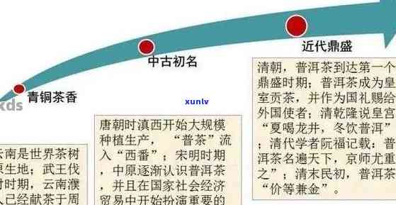 普洱茶的悠久历及其文化传承：从古至今的演变与发展