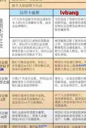 2020年信用卡逾期立案标准：新规定、最新情况与XXXX年量刑