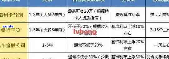 信用卡逾期导致名下贷款车辆受限的解决方案及影响分析