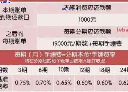 信用卡逾期还款日计算 *** 全面解析：如何确定最后还款期限及避免逾期影响