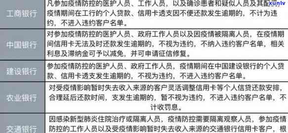 '信用卡逾期后银行核销流程详解，如何处理？'