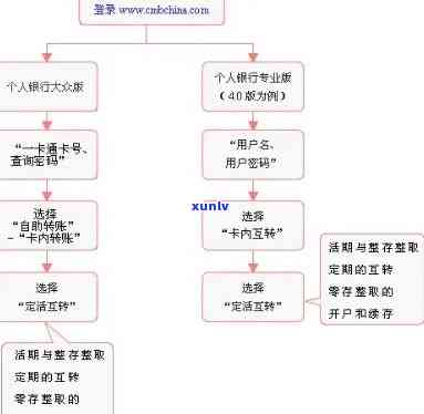 '信用卡逾期后银行核销流程详解，如何处理？'