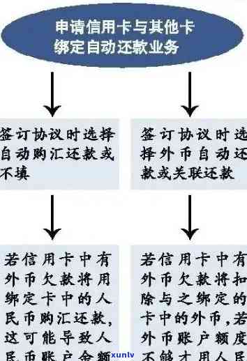 '信用卡逾期后银行核销流程详解，如何处理？'