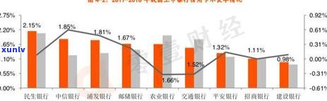 信用卡逾期银行核销的好处及注意事项：了解详细信息，避免不良影响