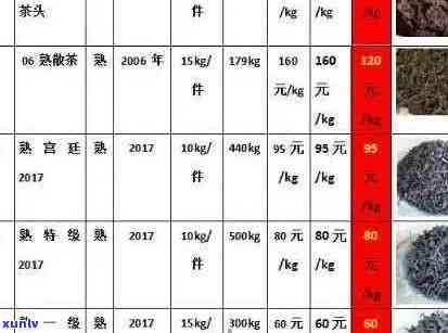 大滇号普洱茶全系列价格解析：品质、产地、年份一应俱全，助您轻松选购