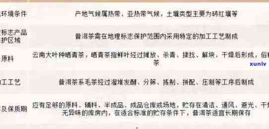 大滇号普洱茶全系列价格解析：品质、产地、年份一应俱全，助您轻松选购