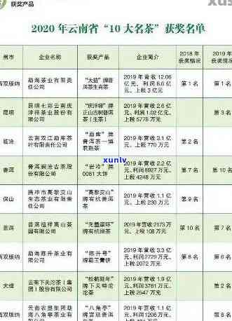 大滇号普洱茶全系列价格解析：品质、产地、年份一应俱全，助您轻松选购