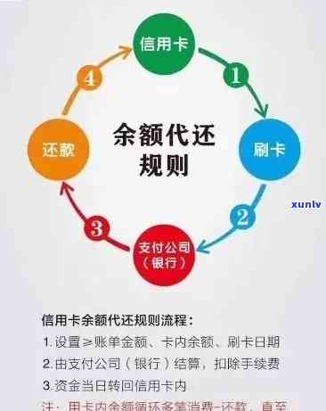 全面指南：信用卡逾期还款的正确方式与技巧，助您轻松提前还清债务