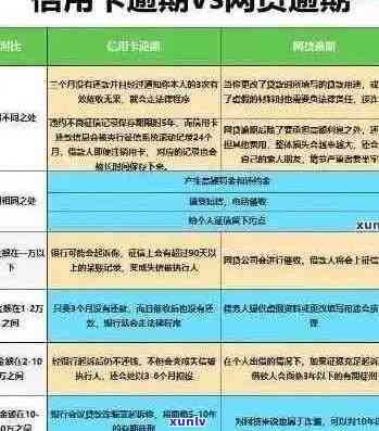 如何有效管理信用账单：避免长期逾期的关键策略