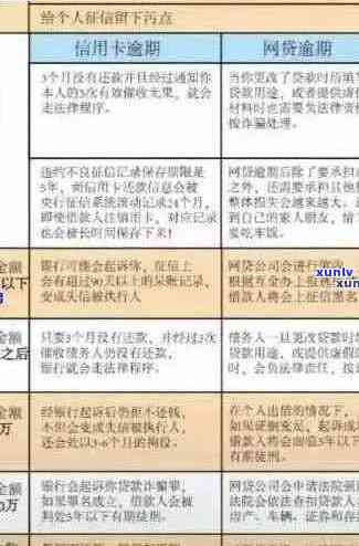 如何有效管理信用账单：避免长期逾期的关键策略