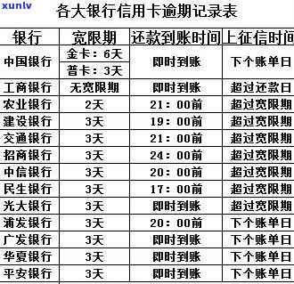 信用卡逾期全额还款后有影响吗？如何处理？