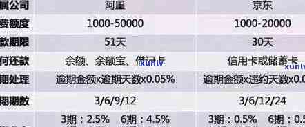 信用卡额度骤降至5万，逾期还款困局如何？