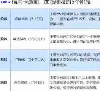 信用卡逾期5万如何进行临时还款？详细步骤和注意事项一览