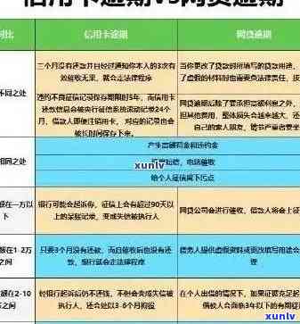 信用卡逾期5万如何进行临时还款？详细步骤和注意事项一览