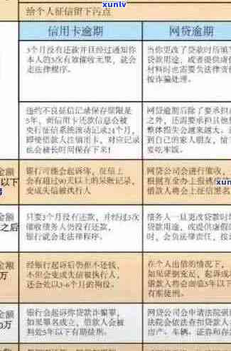 信用卡5万以下逾期还款指南：如何避免不良信用记录