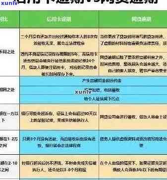 信用卡5万以下逾期还款指南：如何避免不良信用记录