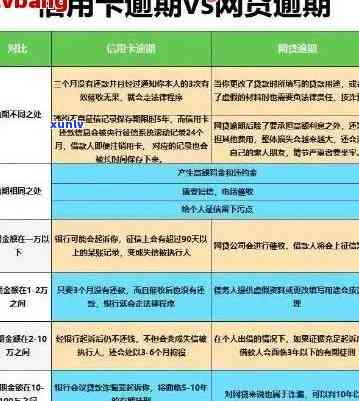 信用卡逾期5万临时