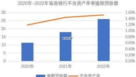 农业银行信用卡8000逾期后果及处理 *** 。