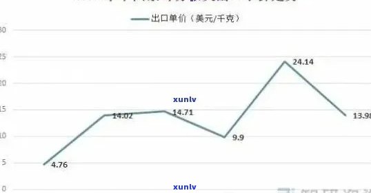 普号普洱茶价格大全：了解市场行情，挑选最适合您的优质茶叶