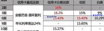 2021年信用卡逾期还款的策略和新规定：影响与应对