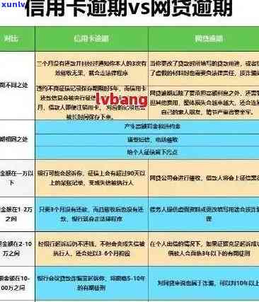 工商星座信用卡逾期后果解析：如何避免影响信用评分和账户处罚？