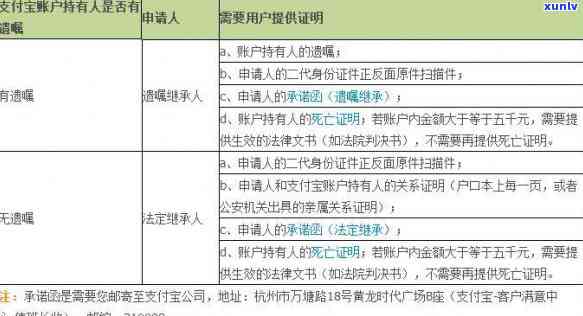 人死了信用卡逾期了家属会被起诉吗-人死了信用卡逾期了家属会被起诉吗有用吗