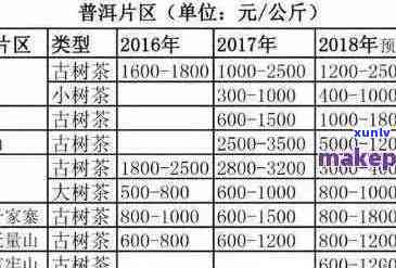 4年普洱茶价格查询：了解四年陈普洱的市场价值