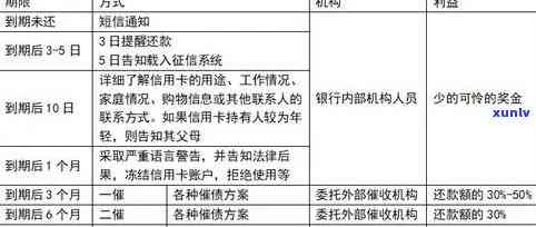 信用卡逾期上报到总部有用吗？真实情况揭秘