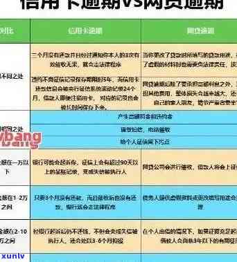 信用卡逾期上报到总部的相关问题解答