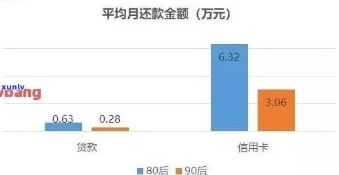 信用卡逾期还款 *** 公布：如何处理、影响与解决办法一文详解