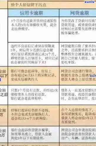 信用卡逾期还款 *** 公布：如何处理、影响与解决办法一文详解