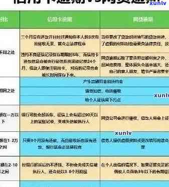 信用卡逾期更低还款与逾期时间的关系：详细解读