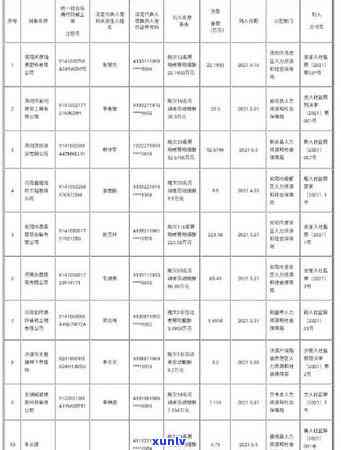 信用卡逾期多久没有事：2021年逾期几天、欠款黑名单及起诉书情况