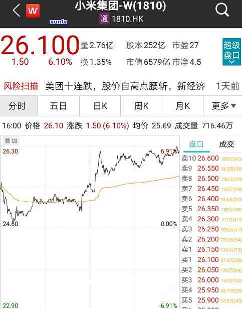 信用卡逾期多久没有事：2021年逾期几天、欠款黑名单及起诉书情况