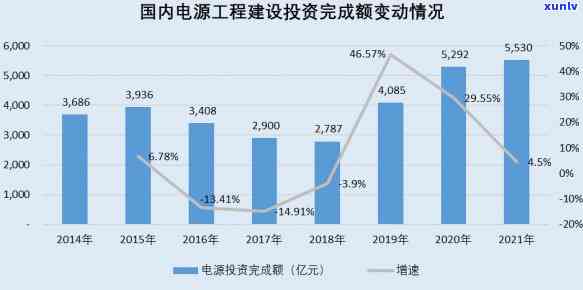 信用卡逾期多久没有事：2021年逾期几天、欠款黑名单及起诉书情况