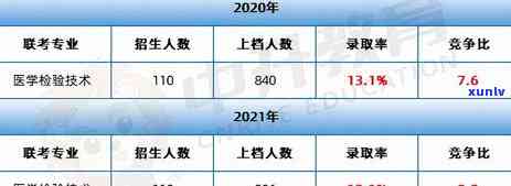 信用卡逾期多久没有事：2021年逾期几天、欠款黑名单及起诉书情况