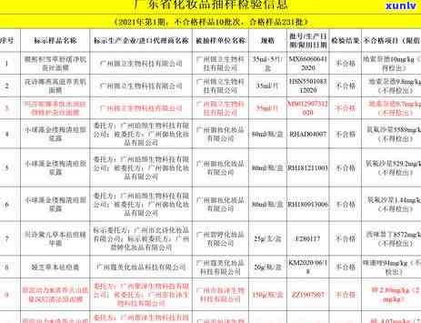 信用卡逾期多久没有事：2021年逾期几天、欠款黑名单及起诉书情况