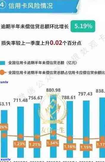 信用卡更低还款额逾期：解决策略与影响分析