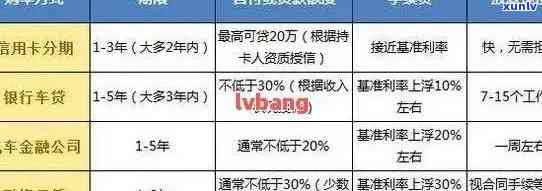 信用卡逾期对车贷申请的影响及解决方案：我的信用状况是否会影响购车贷款？